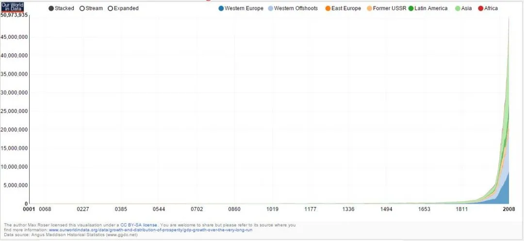 GDP per capita