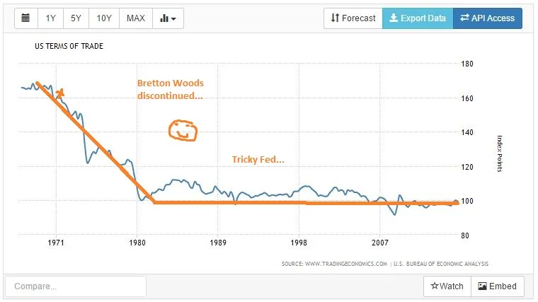US terms of trade